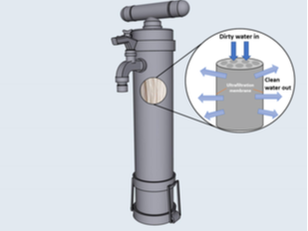 Ultrafiltration technology article